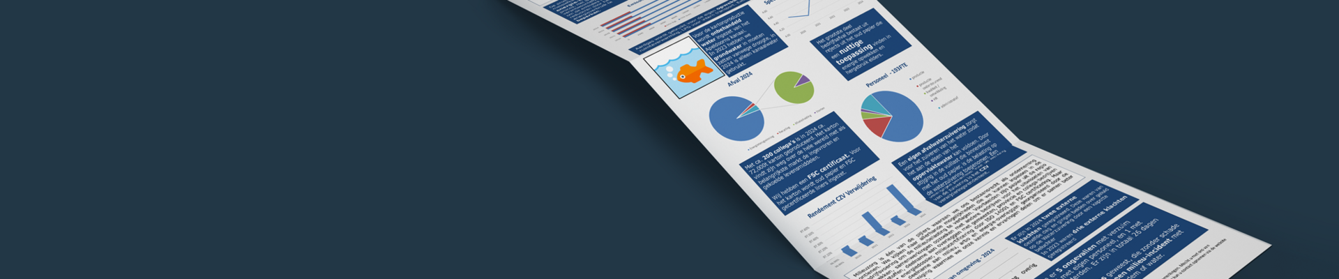 Duurzaamheid in Loenen: hoe presteerde onze plant in 2024?