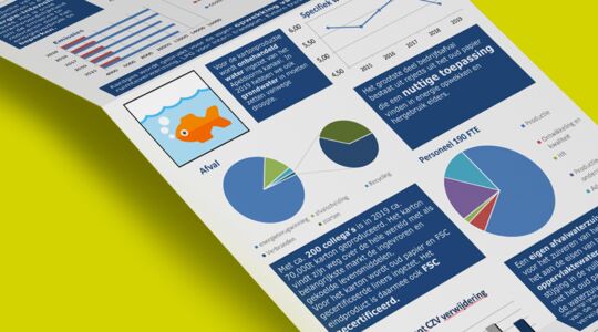 This is how we minimize our impact on the environment: view the environmental monitor