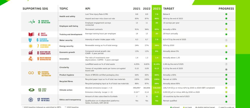 VPK Group_Summary_SustainabilityReport_2024_web_page-0001